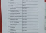 Belum Pulang, Belasan Mahasiswa KKN Unand dan Perangkat Nagari Pauah Sangik Diduga Tersesat