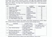 9 Calon Direktur Perumda Tirta Sago Payakumbuh Lulus Seleksi Administrasi, Didominasi Warga Padang